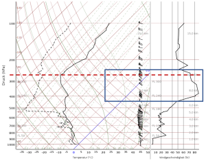La malkovro de la jetfluo oder die Entdeckung des Jetstreams 3