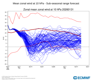 Polarwirbel vor moeglicher Aufspaltung – droht Mitteleuropa eine Kaeltephase 2