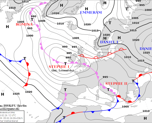 Wetterfroesche in dicken Pullis