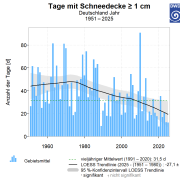 Wintersport – Schnee von gestern 1 Wintersport – Schnee von gestern 1