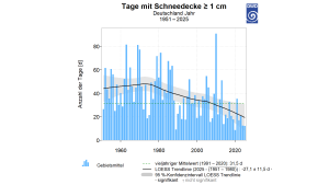 Wintersport – Schnee von gestern 1