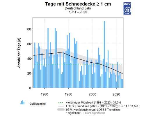 Wintersport – Schnee von gestern 1