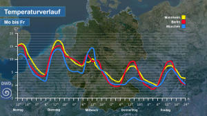 Auf Bilderbuchfruehling folgt jaeher Absturz 4