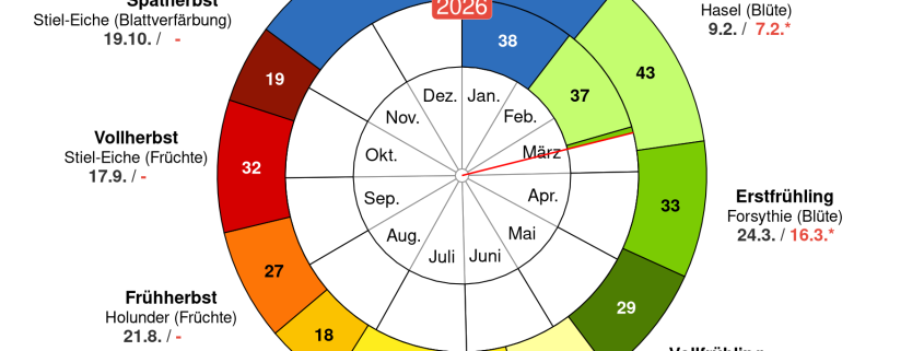 Das Wetter zum Fruehlingsanfang 1