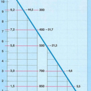 Genormt bis unters Dach Die Standardatmosphäre 1 Genormt bis unters Dach Die Standardatmosphaere 1