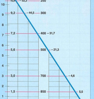 Genormt bis unters Dach: Die Standardatmosphäre 1 Genormt bis unters Dach Die Standardatmosphaere 1