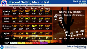Hitzewelle in den USA erreicht vorläufigen Höhepunkt 5 Hitzewelle in den USA erreicht vorlaeufigen Hoehepunkt 4