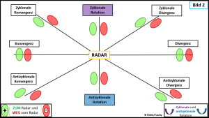 Radaranalyse an einem Gewittertag 2