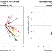 Wie trocken ist es in Deutschland 1