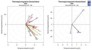 Wie trocken ist es in Deutschland? 1 Wie trocken ist es in Deutschland 1