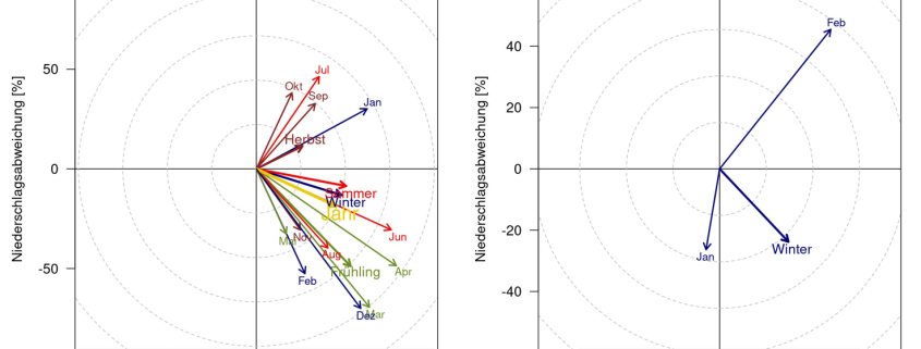 Wie trocken ist es in Deutschland 1