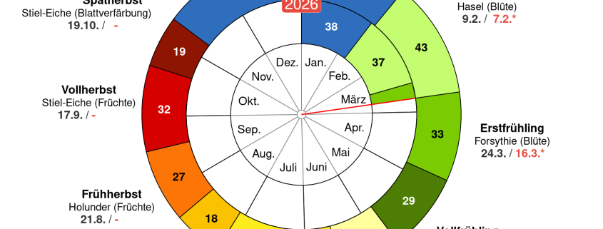 Wie weit fortgeschritten ist die Vegetation 1
