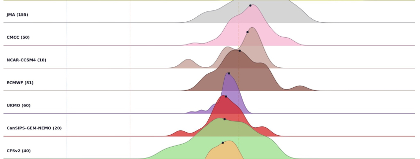 Hinweise auf ungewoehnlich starken El Nino im Laufe des Jahres 1