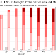 Auswirkungen eines El Nino auf die tropische Wirbelsturmaktivität 1 Auswirkungen eines El Nino auf die tropische Wirbelsturmaktivitaet 1