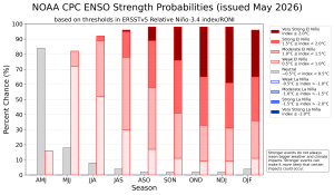 Auswirkungen eines El Nino auf die tropische Wirbelsturmaktivität 2 Auswirkungen eines El Nino auf die tropische Wirbelsturmaktivitaet 1