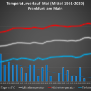 Die Eisheiligen 1 Die Eisheiligen 1