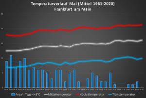 Die Eisheiligen 1