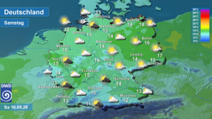 Koenig Fussball und das Wetter