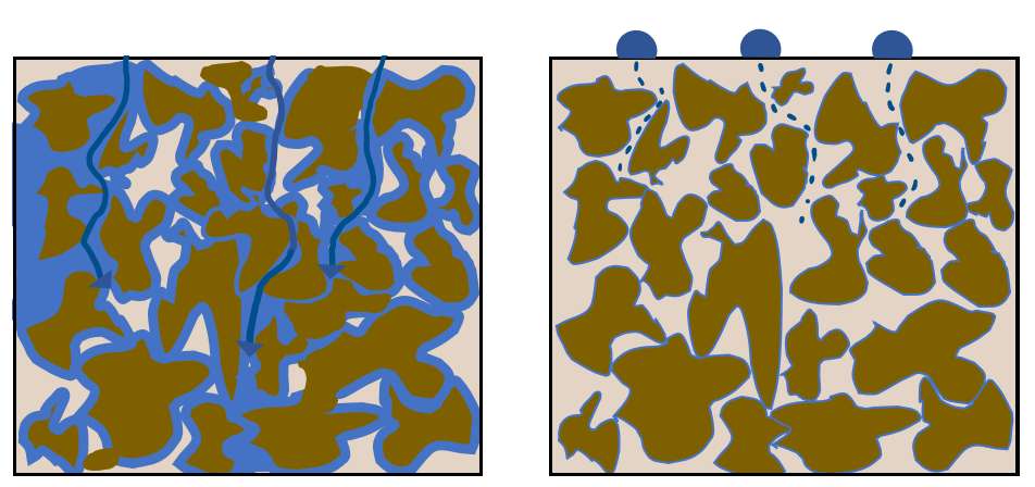 Grafik über die Unterschiede bezüglich der Eindringtiefe bei Niederschlägen zwischen feuchten und ausgetrockneten Böden (Quelle DWD)