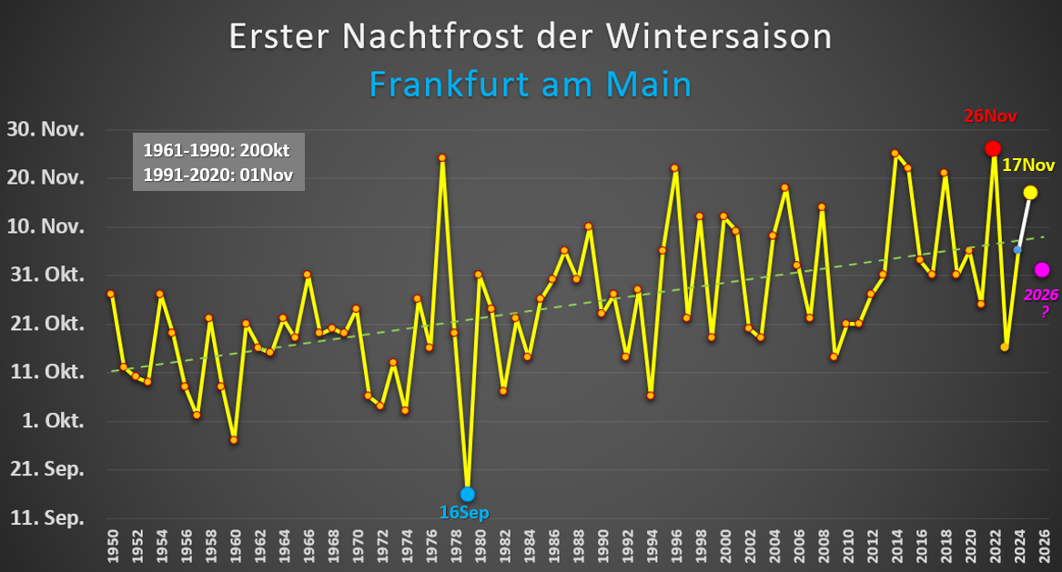 Erster Nachtfrost der Wintersaison am Flughafen Frankfurt am Main von 1950 bis 2025.