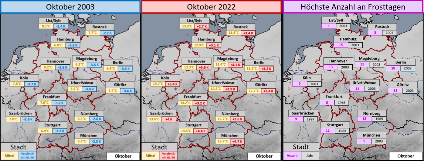Temperaturmittel und Abweichungen im Oktober 2003 und 2022 sowie Jahre mit den meisten Oktoberfrosttagen an ausgewählten Stationen.