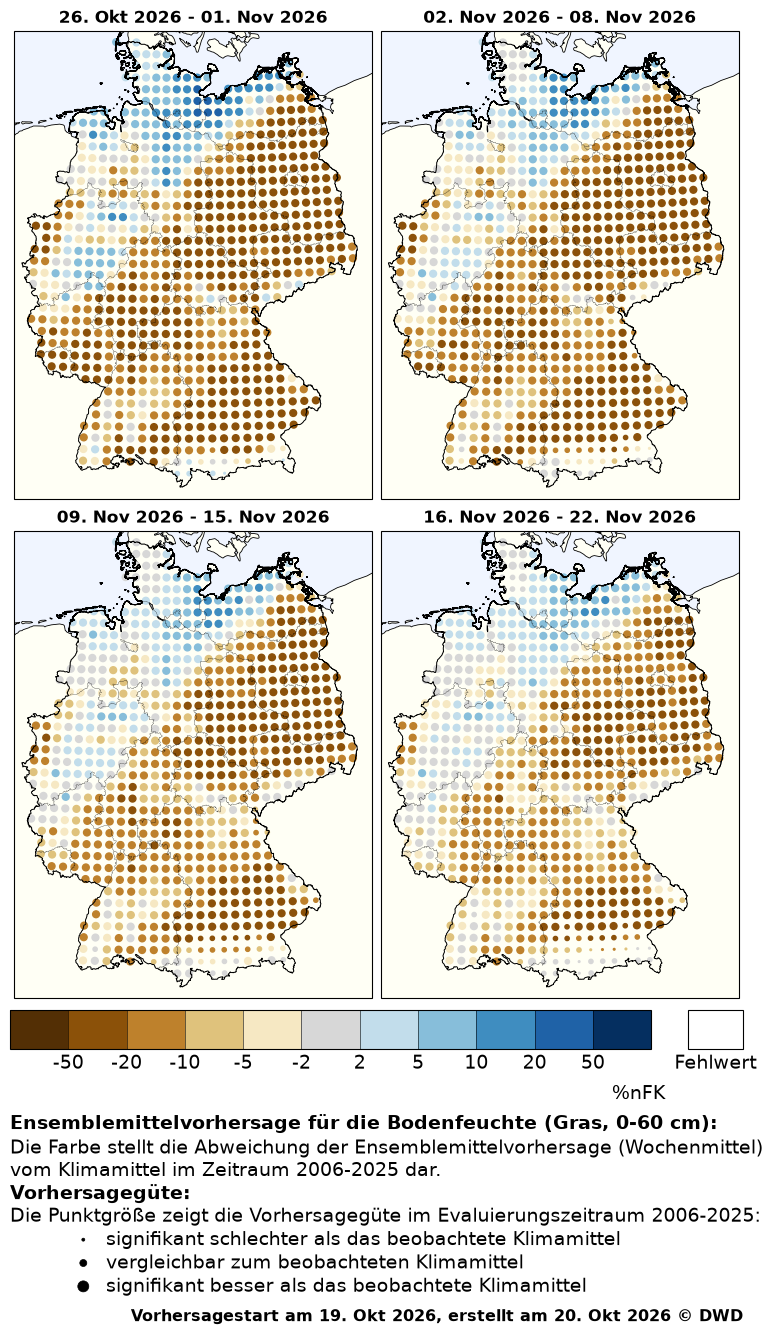 Vorhersage der Abweichung der Bodenfeuchte unter Gras in 0–60 cm Tiefe vom jeweiligen Mittelwert der letzten 20 Jahre zur gleichen Jahreszeit (Wochenmittelwerte).