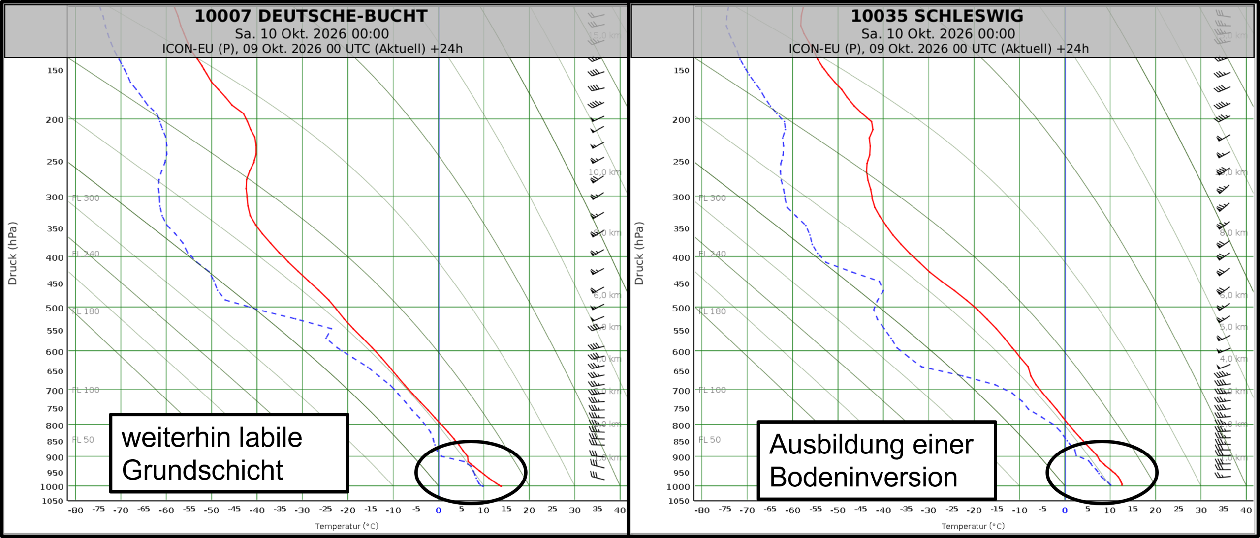 Prognostizierte Temperatur- und Taupunktprofile für die Deutsche Bucht und Schleswig: Vergleich der nächtlichen Schichtung im Nordseeumfeld und über dem Festland.