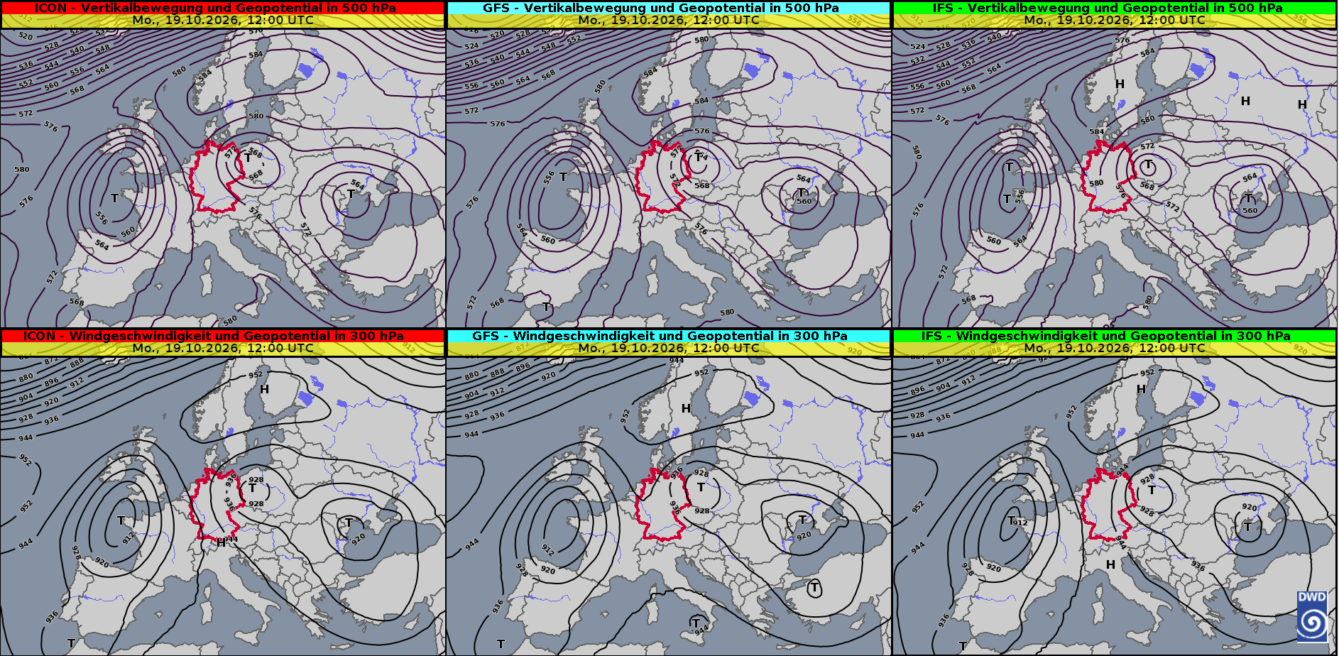 Vergleich der Höhenwetterkarten von ICON, GFS und IFS auf 500 und 300 hPa für den 19. Oktober 2026