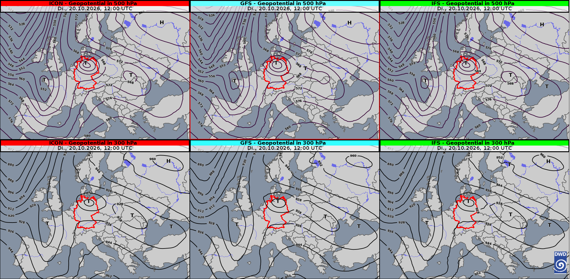 Modellvergleich von ICON, GFS und IFS: Geopotenzial auf 500 hPa oben und 300 hPa unten am 20. Oktober 2026 um 12 UTC beziehungsweise 14 MESZ.
